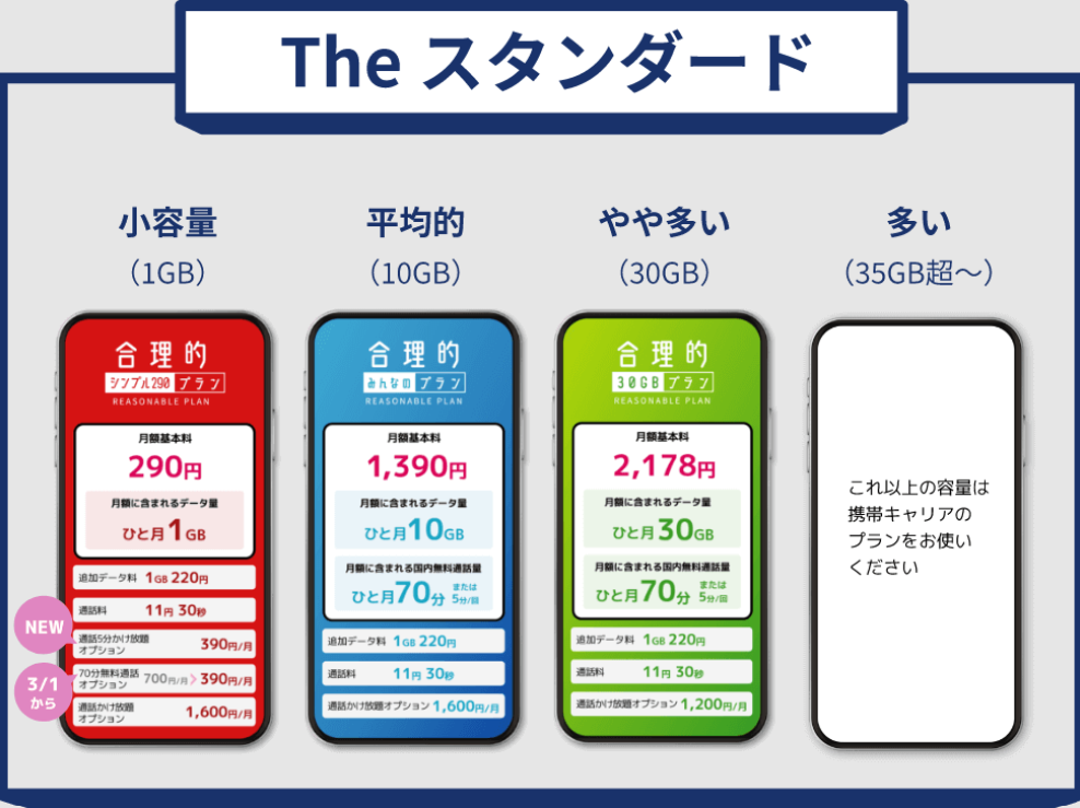 日本通信SIM