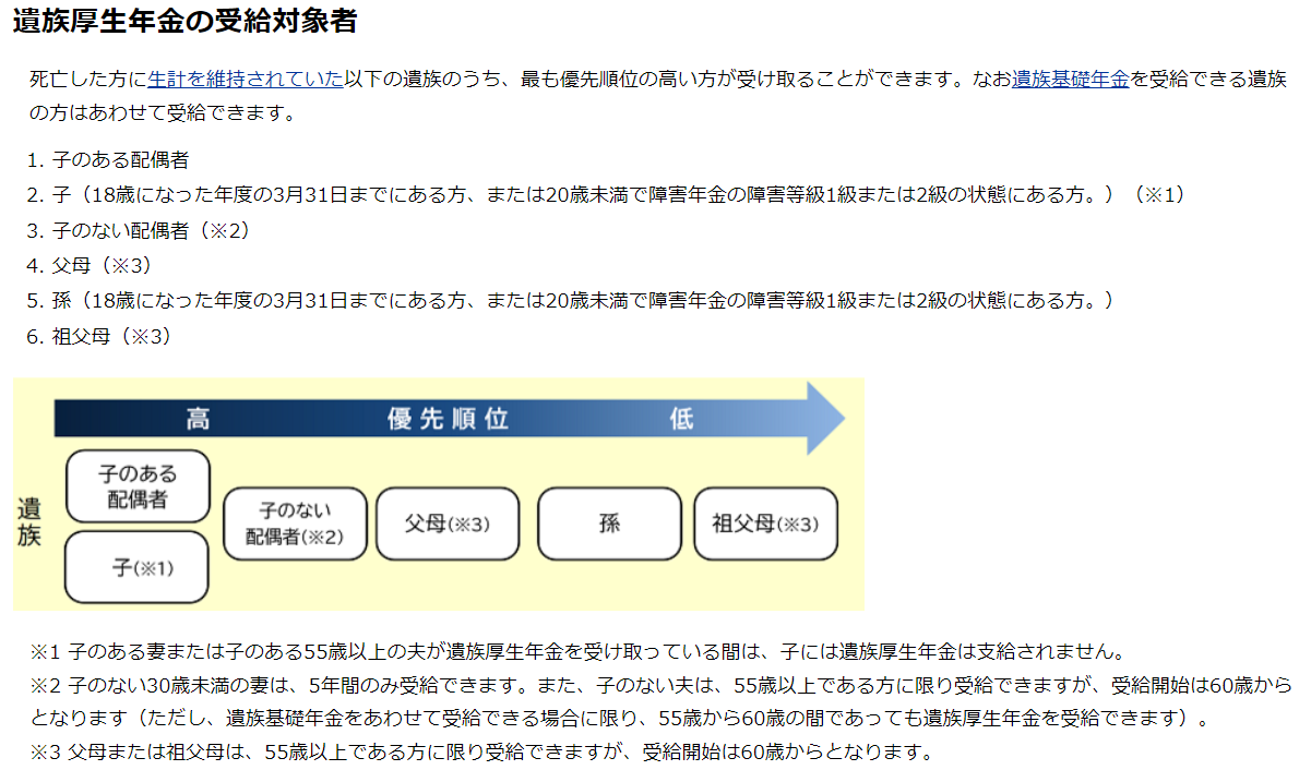 遺族の優先順位