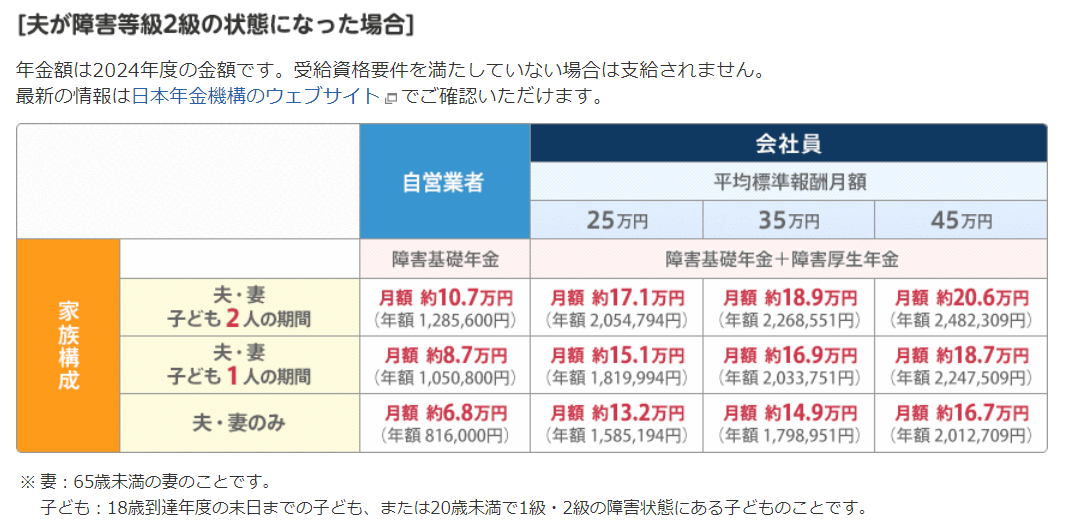 障害年金早見表