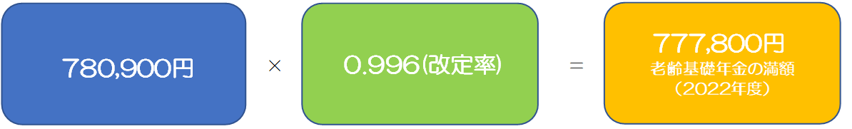 老齢基礎年金の計算