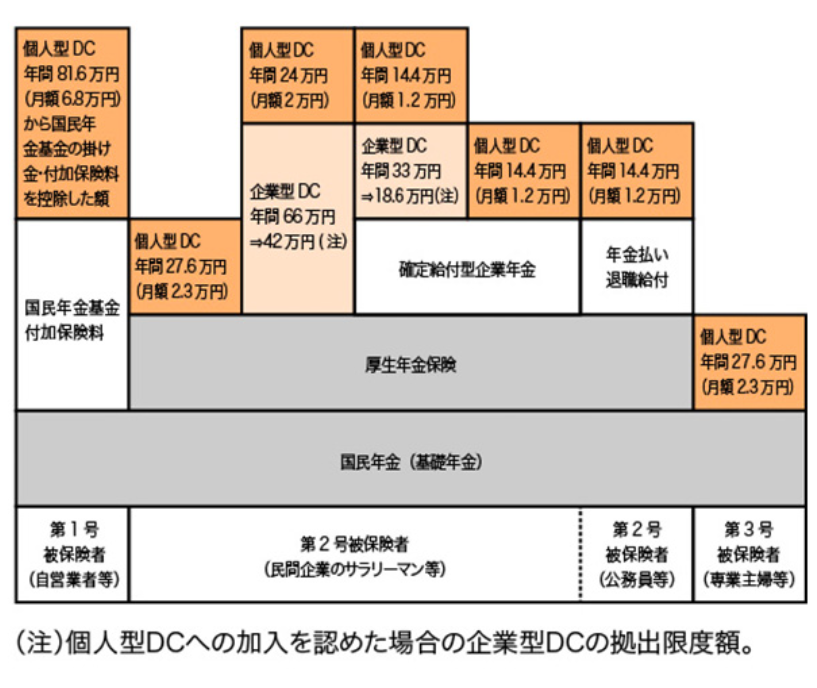 公的年金の全体像