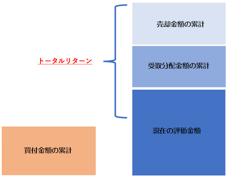 トータルリターンイメージ図