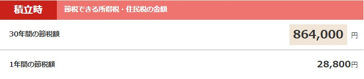 所得税と住民税の節税額