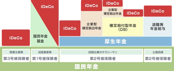 年金の全体像