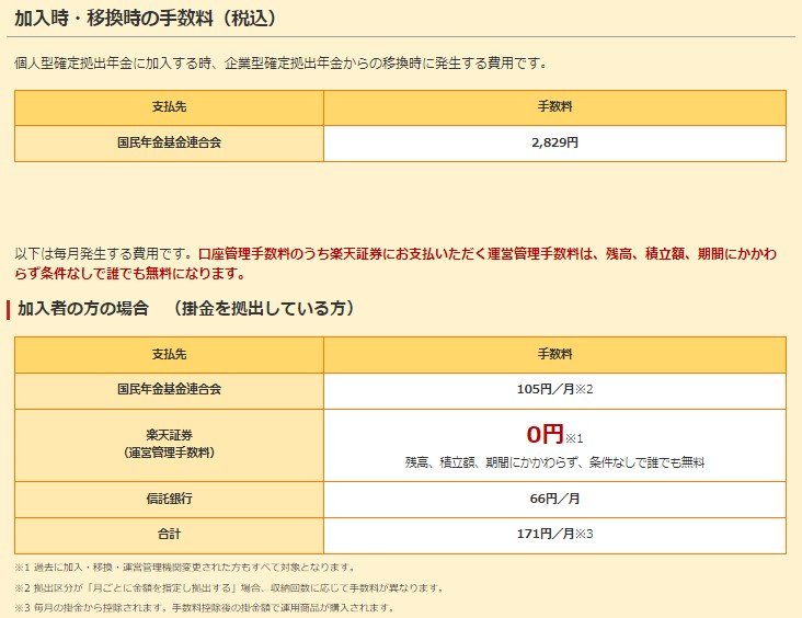 楽天証券「加入時」と「掛金拠出時」の手数料