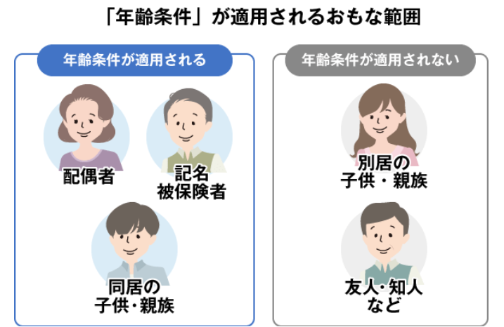 年齢条件の適用範囲