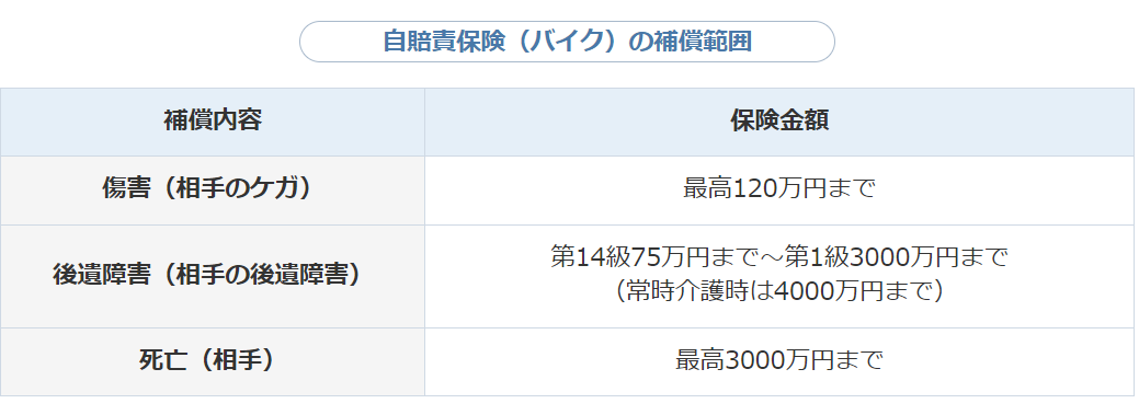 バイク自賠責保険の補償内容