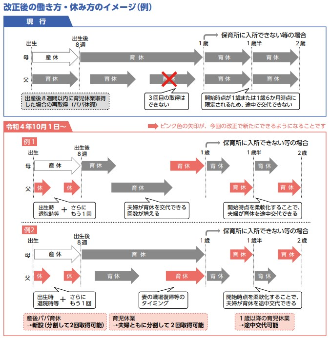 育児休業給付イメージ図