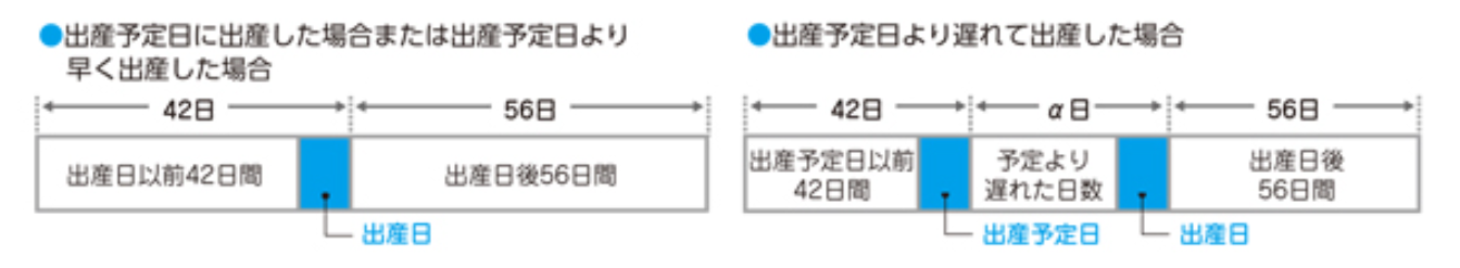 出産手当金イメージ図