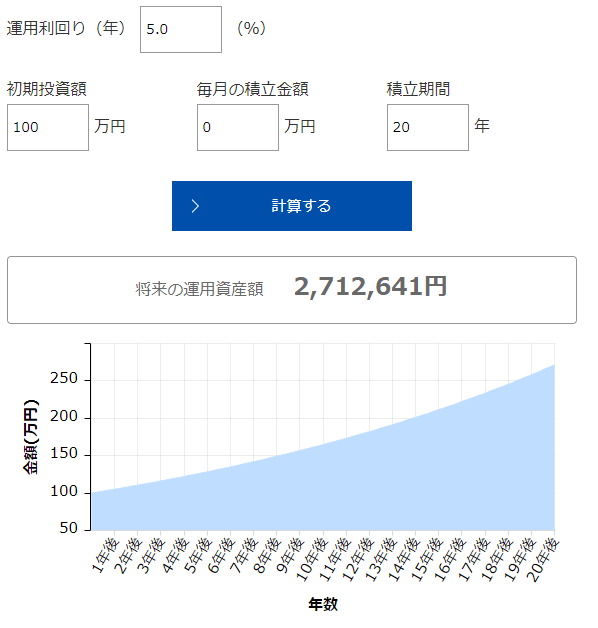 複利シミュレーション