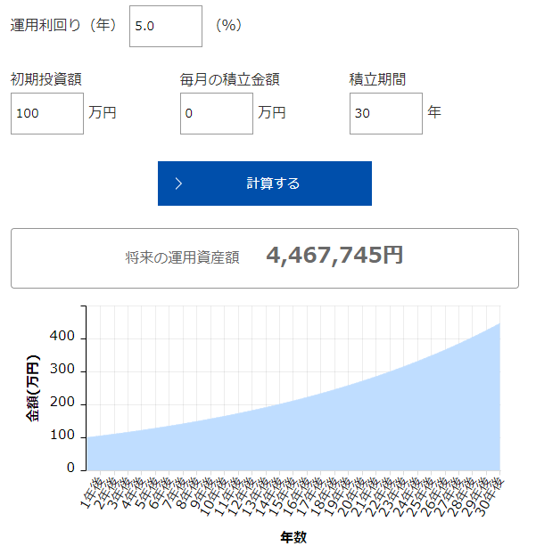 複利シミュレーション