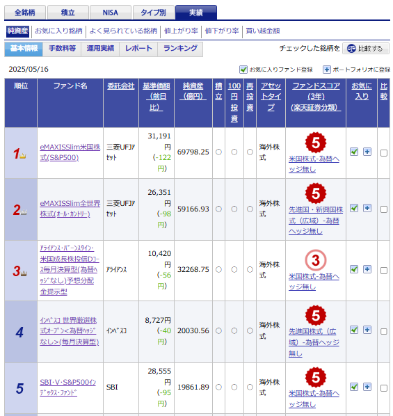 楽天証券　純資産ランキング