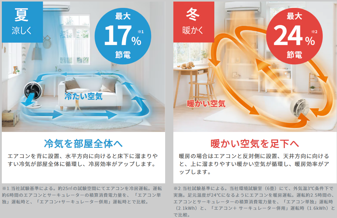 サーキュレーターとエアコンの併用