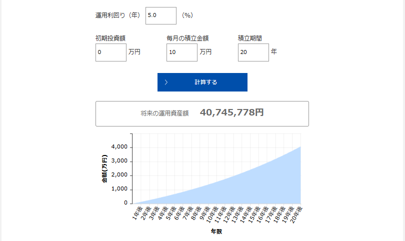 複利シミュレーション