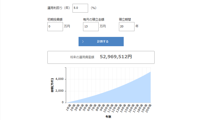 複利シミュレーション