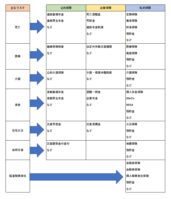 リスク一覧