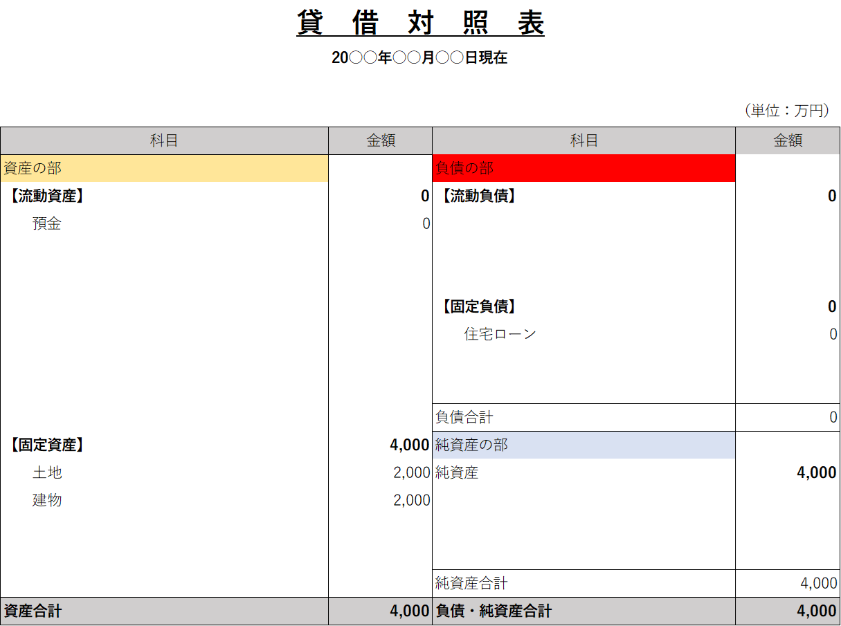 貸借対照表(一括購入)