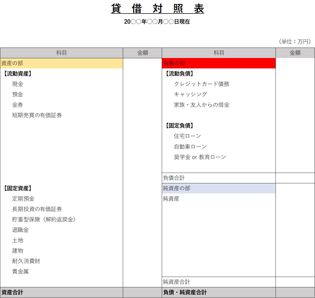 貸借対照表