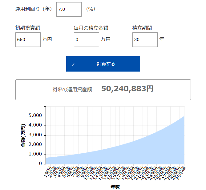 複利シュミレーション
