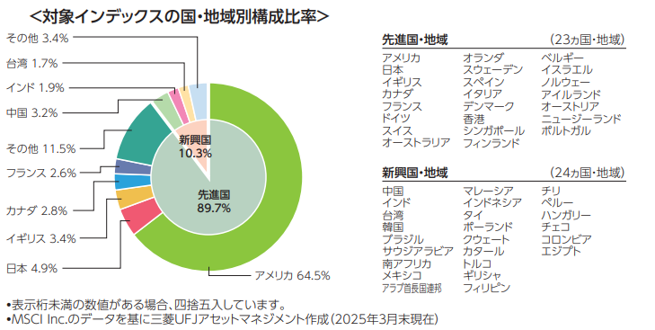 eMAXIS Slim 全世界株式（オール・カントリー） - 交付目論見書（2025.７.25）
