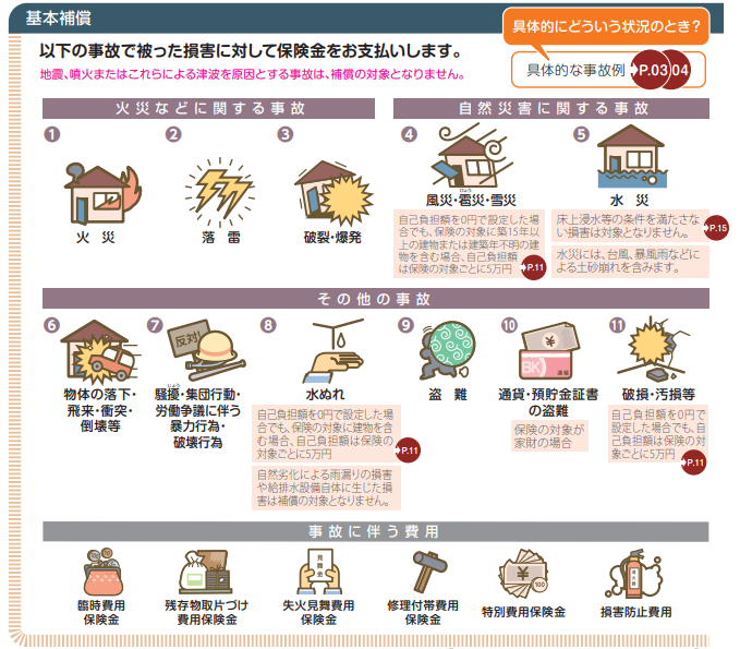 住宅安心保険の基本保障