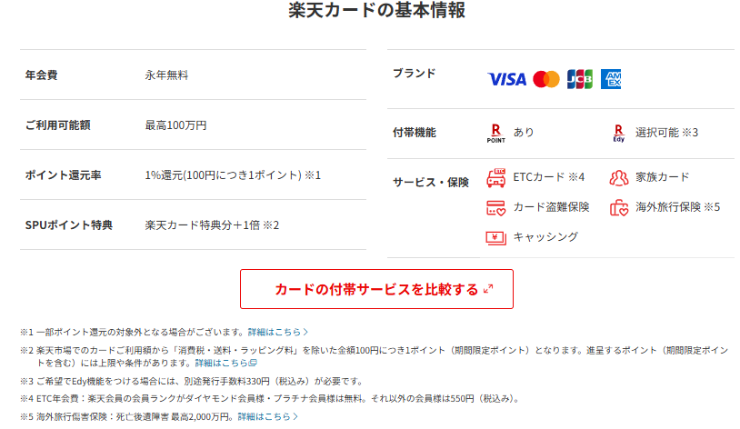 楽天カードの基本情報