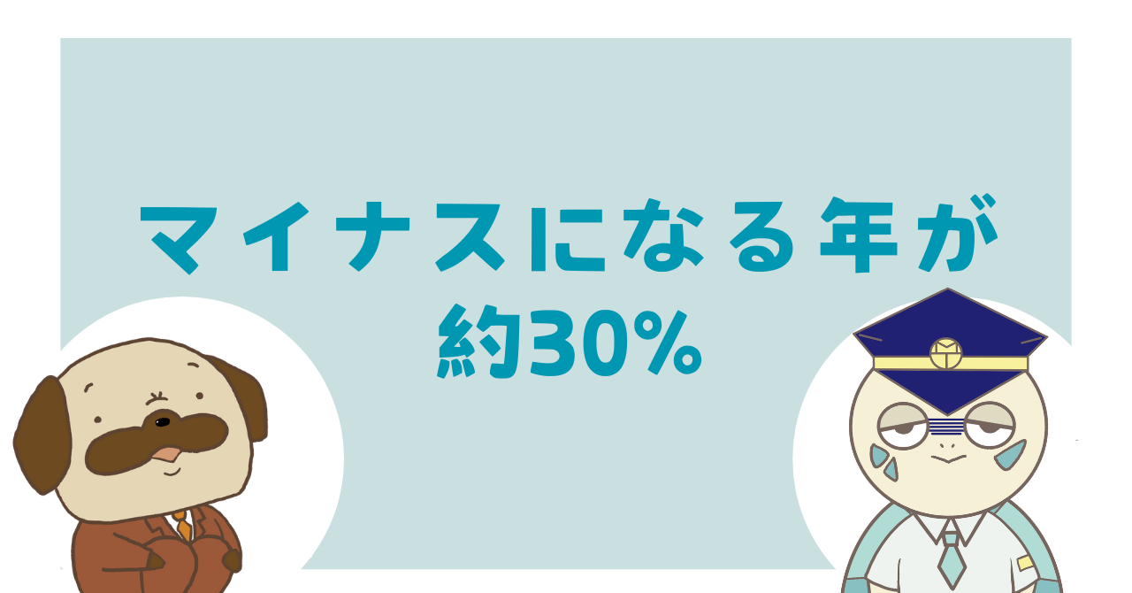 マイナスになる年が約30%