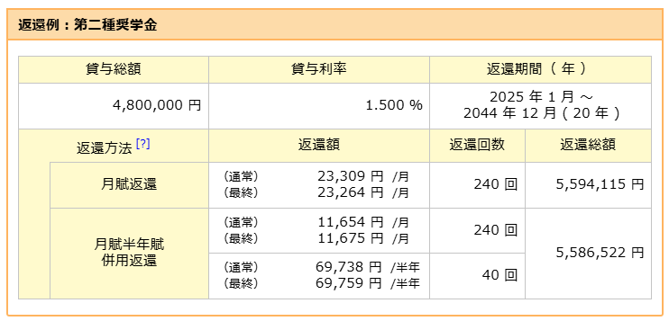 奨学金シミュレーション