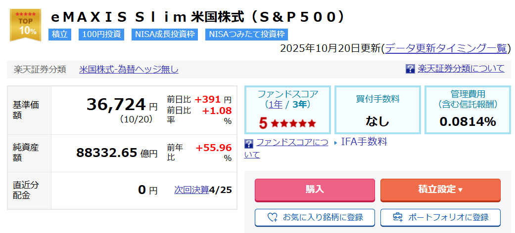 eMAXIS Slim 米国株式(S&P500)