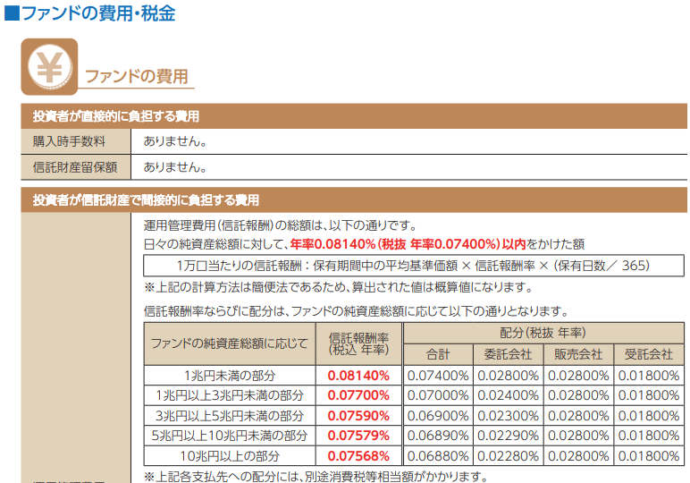 eMAXIS Slim 米国株式（S&P500）交付目論見書