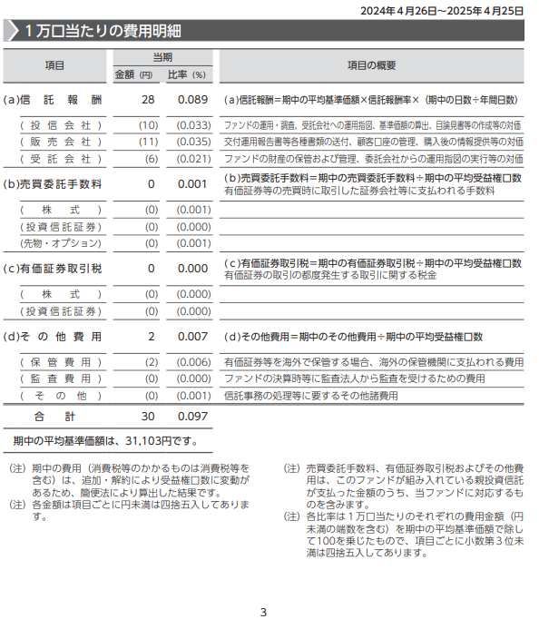 eMAXIS Slim 米国株式（S&P500）交付運用報告書