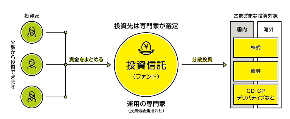 投資信託 イメージ図