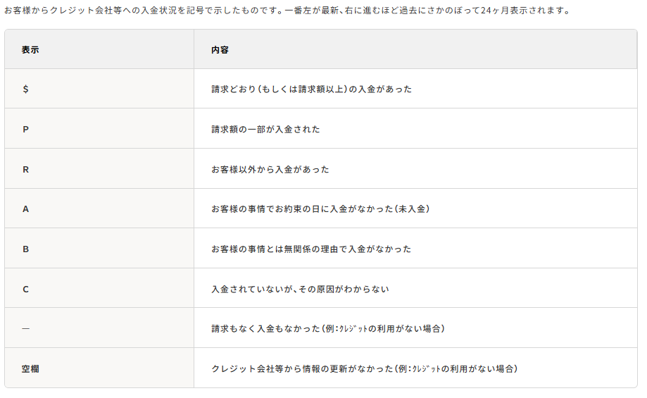 【開示報告書】記号の意味