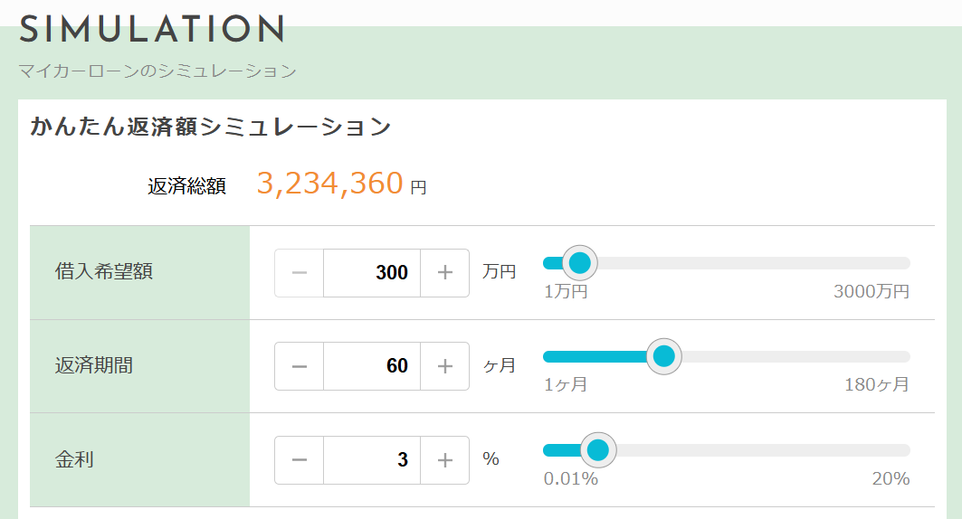 マイカーロンのシミュレーション
