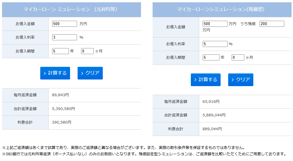 マイカーローンシミュレーション